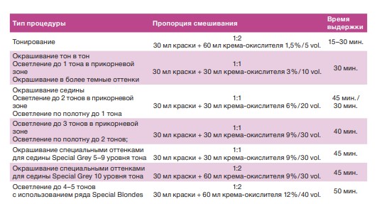 Tefia MYPOINT Перманентная крем-краска для волос 7/870 блондин коричнево-фиолетовый 60мл
