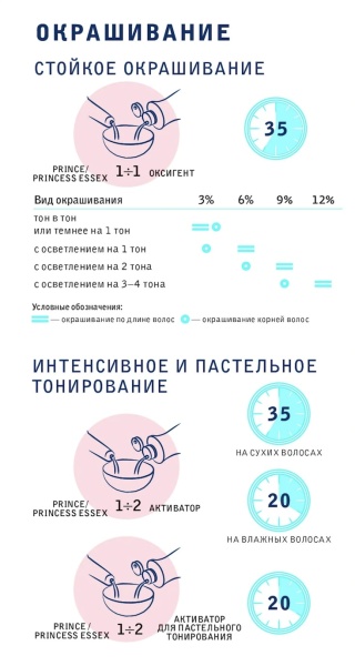 Estel Professional Princess Essex Окислитель для красителя 12% 60мл