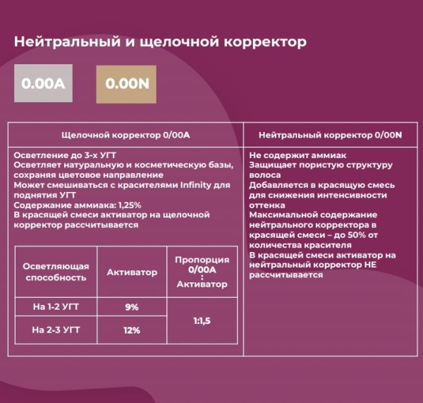 Concept Infinity крем-краска для волос 0/00A щелочной корректор 100мл