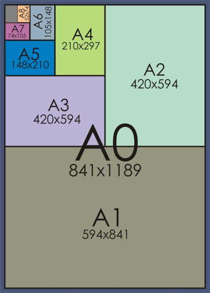 Рамка из Алюм. профиля А1 мат. серебро (594*841мм) 1-о сторонняя