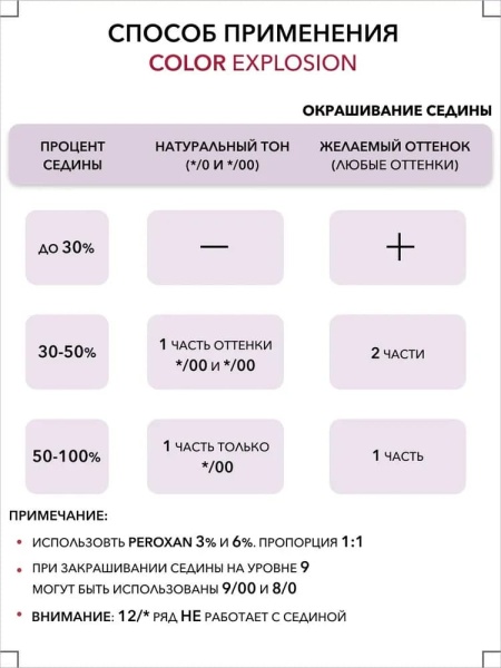 краситель CEHKO_Сolor_Еxplosion 3