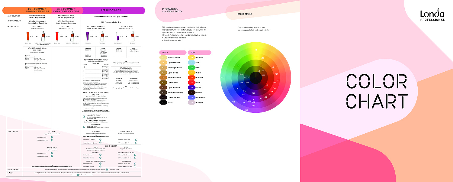 Londa Professional в интернет-магазине Проф Косметика