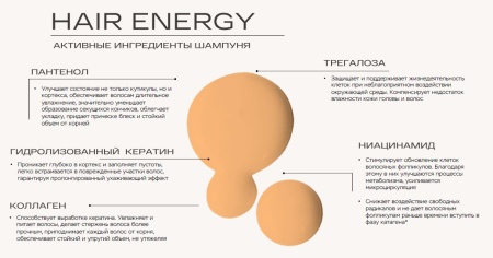 Fane Шампунь-уход для объема тонких волос Hair Energy 1000мл