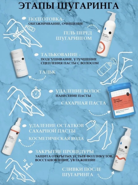 GLORIA Паста сахарная Универсальная Просто Шугаринг 330гр