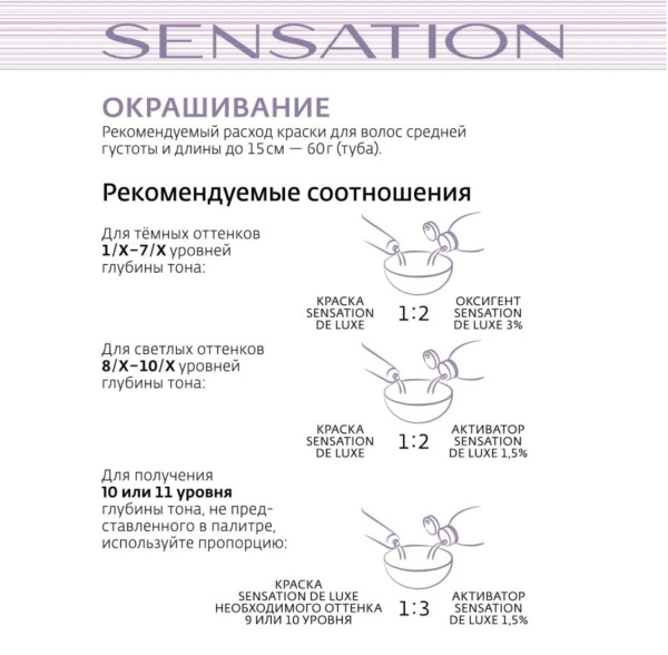 Estel Professional Sensation Окислитель для красителя 1,5% 1000мл