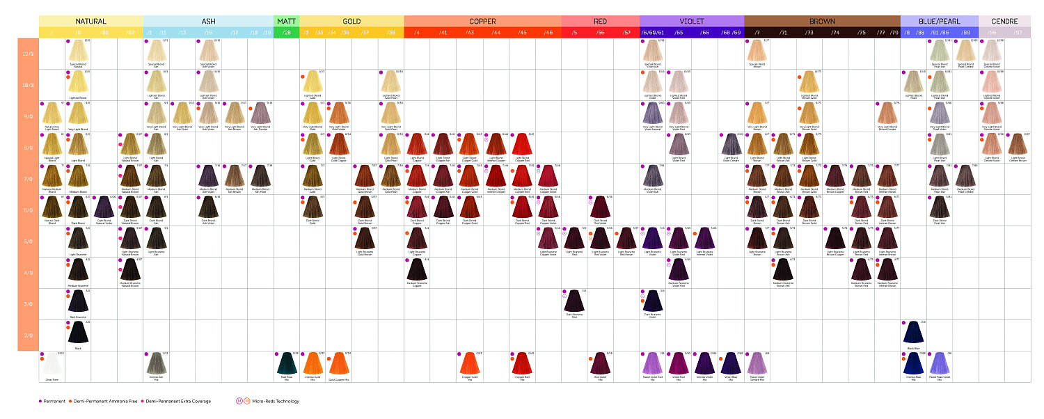 Londa Professional в интернет-магазине Проф Косметика