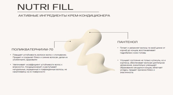 Fane Nutri Fill konditsionery foto obshchee