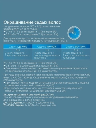 Estel Professional Princess Essex Крем-краска для волос 7/0 средне-русый 60мл