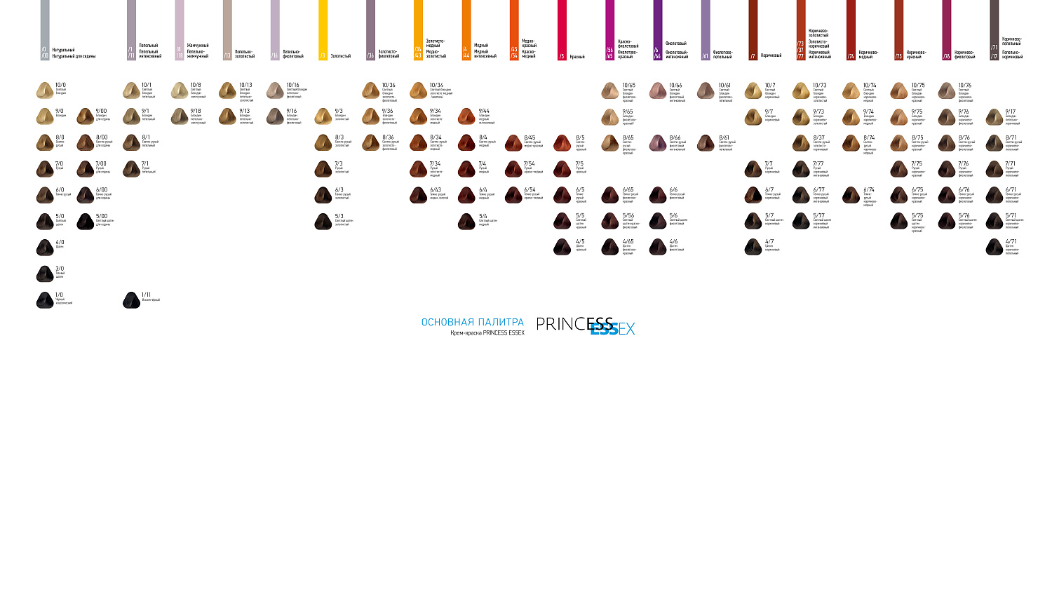 Estel Professional в интернет-магазине Проф Косметика