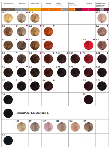 Tefia MYPOINT Перманентная крем-краска для волос 7/870 блондин коричнево-фиолетовый 60мл