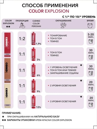 CEHKO Color Explosion крем-краска для волос 7/00 блондин интенсивный 60мл